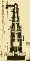 An illustration from Modern mechanism, exhibiting the latest progress in machines, motors, and the transmission of power, being a supplementary volume to Appletons' cyclopaedia of applied mechanics (1892)
