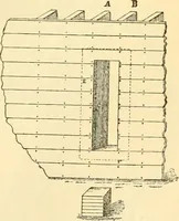 An illustration from Modern mechanism, exhibiting the latest progress in machines, motors, and the transmission of power, being a supplementary volume to Appletons' cyclopaedia of applied mechanics (1892)