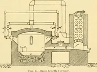 Picture 512 of 1321 from Modern mechanism, exhibiting the latest progress in machines, motors, and the transmission of power, being a supplementary volume to Appletons' cyclopaedia of applied mechanics (1892), leaf 396