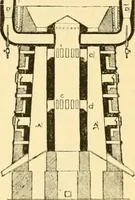 An illustration from Modern mechanism, exhibiting the latest progress in machines, motors, and the transmission of power, being a supplementary volume to Appletons' cyclopaedia of applied mechanics (1892)