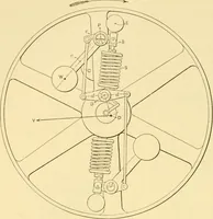 Picture 545 of 1321 from Modern mechanism, exhibiting the latest progress in machines, motors, and the transmission of power, being a supplementary volume to Appletons' cyclopaedia of applied mechanics (1892), leaf 421