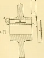 An illustration from Modern mechanism, exhibiting the latest progress in machines, motors, and the transmission of power, being a supplementary volume to Appletons' cyclopaedia of applied mechanics (1892)
