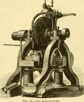 Picture 565 of 1321 from Modern mechanism, exhibiting the latest progress in machines, motors, and the transmission of power, being a supplementary volume to Appletons' cyclopaedia of applied mechanics (1892), leaf 431