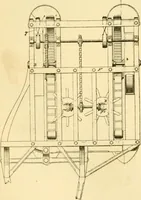 An illustration from Modern mechanism, exhibiting the latest progress in machines, motors, and the transmission of power, being a supplementary volume to Appletons' cyclopaedia of applied mechanics (1892)