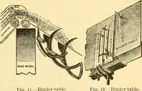 Picture 583 of 1321 from Modern mechanism, exhibiting the latest progress in machines, motors, and the transmission of power, being a supplementary volume to Appletons' cyclopaedia of applied mechanics (1892), leaf 442
