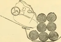 Picture 596 of 1321 from Modern mechanism, exhibiting the latest progress in machines, motors, and the transmission of power, being a supplementary volume to Appletons' cyclopaedia of applied mechanics (1892), leaf 446