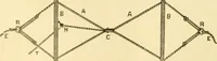 An illustration from Modern mechanism, exhibiting the latest progress in machines, motors, and the transmission of power, being a supplementary volume to Appletons' cyclopaedia of applied mechanics (1892)