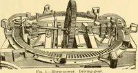 An illustration from Modern mechanism, exhibiting the latest progress in machines, motors, and the transmission of power, being a supplementary volume to Appletons' cyclopaedia of applied mechanics (1892)