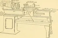 An illustration from Modern mechanism, exhibiting the latest progress in machines, motors, and the transmission of power, being a supplementary volume to Appletons' cyclopaedia of applied mechanics (1892)