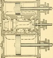 An illustration from Modern mechanism, exhibiting the latest progress in machines, motors, and the transmission of power, being a supplementary volume to Appletons' cyclopaedia of applied mechanics (1892)
