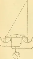 An illustration from Modern mechanism, exhibiting the latest progress in machines, motors, and the transmission of power, being a supplementary volume to Appletons' cyclopaedia of applied mechanics (1892)