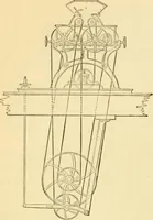 An illustration from Modern mechanism, exhibiting the latest progress in machines, motors, and the transmission of power, being a supplementary volume to Appletons' cyclopaedia of applied mechanics (1892)