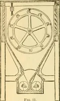 An illustration from Modern mechanism, exhibiting the latest progress in machines, motors, and the transmission of power, being a supplementary volume to Appletons' cyclopaedia of applied mechanics (1892)