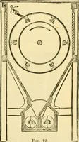 An illustration from Modern mechanism, exhibiting the latest progress in machines, motors, and the transmission of power, being a supplementary volume to Appletons' cyclopaedia of applied mechanics (1892)