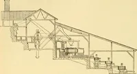 An illustration from Modern mechanism, exhibiting the latest progress in machines, motors, and the transmission of power, being a supplementary volume to Appletons' cyclopaedia of applied mechanics (1892)