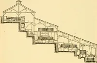 An illustration from Modern mechanism, exhibiting the latest progress in machines, motors, and the transmission of power, being a supplementary volume to Appletons' cyclopaedia of applied mechanics (1892)