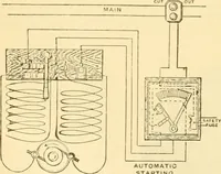 An illustration from Modern mechanism, exhibiting the latest progress in machines, motors, and the transmission of power, being a supplementary volume to Appletons' cyclopaedia of applied mechanics (1892)