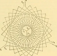 An illustration from Modern mechanism, exhibiting the latest progress in machines, motors, and the transmission of power, being a supplementary volume to Appletons' cyclopaedia of applied mechanics (1892)