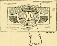 An illustration from Modern mechanism, exhibiting the latest progress in machines, motors, and the transmission of power, being a supplementary volume to Appletons' cyclopaedia of applied mechanics (1892)