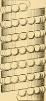An illustration from Modern mechanism, exhibiting the latest progress in machines, motors, and the transmission of power, being a supplementary volume to Appletons' cyclopaedia of applied mechanics (1892)