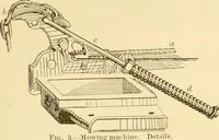 An illustration from Modern mechanism, exhibiting the latest progress in machines, motors, and the transmission of power, being a supplementary volume to Appletons' cyclopaedia of applied mechanics (1892)