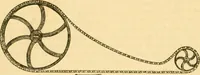 An illustration from Modern mechanism, exhibiting the latest progress in machines, motors, and the transmission of power, being a supplementary volume to Appletons' cyclopaedia of applied mechanics (1892)