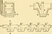An illustration from Modern mechanism, exhibiting the latest progress in machines, motors, and the transmission of power, being a supplementary volume to Appletons' cyclopaedia of applied mechanics (1892)
