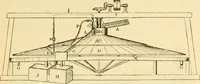 An illustration from Modern mechanism, exhibiting the latest progress in machines, motors, and the transmission of power, being a supplementary volume to Appletons' cyclopaedia of applied mechanics (1892)