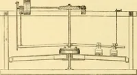 An illustration from Modern mechanism, exhibiting the latest progress in machines, motors, and the transmission of power, being a supplementary volume to Appletons' cyclopaedia of applied mechanics (1892)