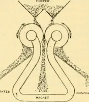 An illustration from Modern mechanism, exhibiting the latest progress in machines, motors, and the transmission of power, being a supplementary volume to Appletons' cyclopaedia of applied mechanics (1892)