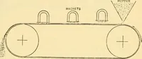 An illustration from Modern mechanism, exhibiting the latest progress in machines, motors, and the transmission of power, being a supplementary volume to Appletons' cyclopaedia of applied mechanics (1892)