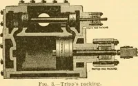 An illustration from Modern mechanism, exhibiting the latest progress in machines, motors, and the transmission of power, being a supplementary volume to Appletons' cyclopaedia of applied mechanics (1892)
