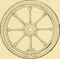An illustration from Modern mechanism, exhibiting the latest progress in machines, motors, and the transmission of power, being a supplementary volume to Appletons' cyclopaedia of applied mechanics (1892)