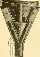 An illustration from Modern mechanism, exhibiting the latest progress in machines, motors, and the transmission of power, being a supplementary volume to Appletons' cyclopaedia of applied mechanics (1892)