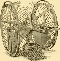 An illustration from Modern mechanism, exhibiting the latest progress in machines, motors, and the transmission of power, being a supplementary volume to Appletons' cyclopaedia of applied mechanics (1892)