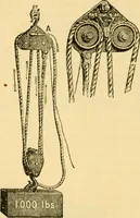 An illustration from Modern mechanism, exhibiting the latest progress in machines, motors, and the transmission of power, being a supplementary volume to Appletons' cyclopaedia of applied mechanics (1892)