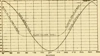 An illustration from Modern mechanism, exhibiting the latest progress in machines, motors, and the transmission of power, being a supplementary volume to Appletons' cyclopaedia of applied mechanics (1892)