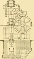 An illustration from Modern mechanism, exhibiting the latest progress in machines, motors, and the transmission of power, being a supplementary volume to Appletons' cyclopaedia of applied mechanics (1892)