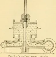 An illustration from Modern mechanism, exhibiting the latest progress in machines, motors, and the transmission of power, being a supplementary volume to Appletons' cyclopaedia of applied mechanics (1892)