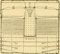 An illustration from Modern mechanism, exhibiting the latest progress in machines, motors, and the transmission of power, being a supplementary volume to Appletons' cyclopaedia of applied mechanics (1892)
