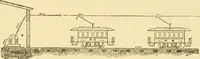An illustration from Modern mechanism, exhibiting the latest progress in machines, motors, and the transmission of power, being a supplementary volume to Appletons' cyclopaedia of applied mechanics (1892)