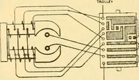An illustration from Modern mechanism, exhibiting the latest progress in machines, motors, and the transmission of power, being a supplementary volume to Appletons' cyclopaedia of applied mechanics (1892)