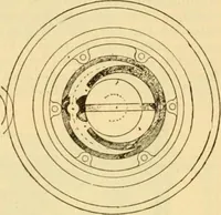 An illustration from Modern mechanism, exhibiting the latest progress in machines, motors, and the transmission of power, being a supplementary volume to Appletons' cyclopaedia of applied mechanics (1892)