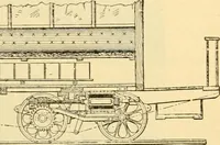 An illustration from Modern mechanism, exhibiting the latest progress in machines, motors, and the transmission of power, being a supplementary volume to Appletons' cyclopaedia of applied mechanics (1892)