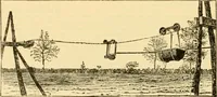 An illustration from Modern mechanism, exhibiting the latest progress in machines, motors, and the transmission of power, being a supplementary volume to Appletons' cyclopaedia of applied mechanics (1892)