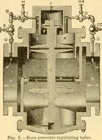 An illustration from Modern mechanism, exhibiting the latest progress in machines, motors, and the transmission of power, being a supplementary volume to Appletons' cyclopaedia of applied mechanics (1892)
