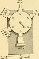 An illustration from Modern mechanism, exhibiting the latest progress in machines, motors, and the transmission of power, being a supplementary volume to Appletons' cyclopaedia of applied mechanics (1892)