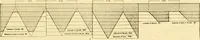 An illustration from Modern mechanism, exhibiting the latest progress in machines, motors, and the transmission of power, being a supplementary volume to Appletons' cyclopaedia of applied mechanics (1892)