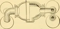 An illustration from Modern mechanism, exhibiting the latest progress in machines, motors, and the transmission of power, being a supplementary volume to Appletons' cyclopaedia of applied mechanics (1892)