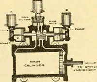 An illustration from Modern mechanism, exhibiting the latest progress in machines, motors, and the transmission of power, being a supplementary volume to Appletons' cyclopaedia of applied mechanics (1892)